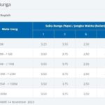 Daftar Depo 5k BCA: Cara Mudah dan Cepat untuk Membuat Deposito