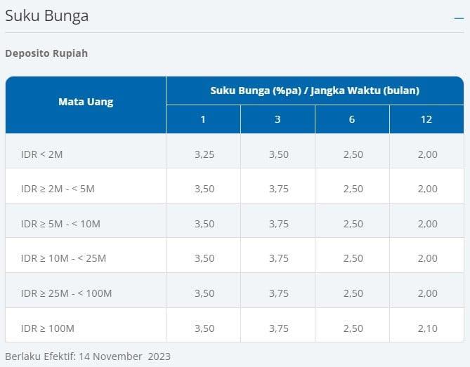 Daftar Depo 5k BCA: Cara Mudah dan Cepat untuk Membuat Deposito