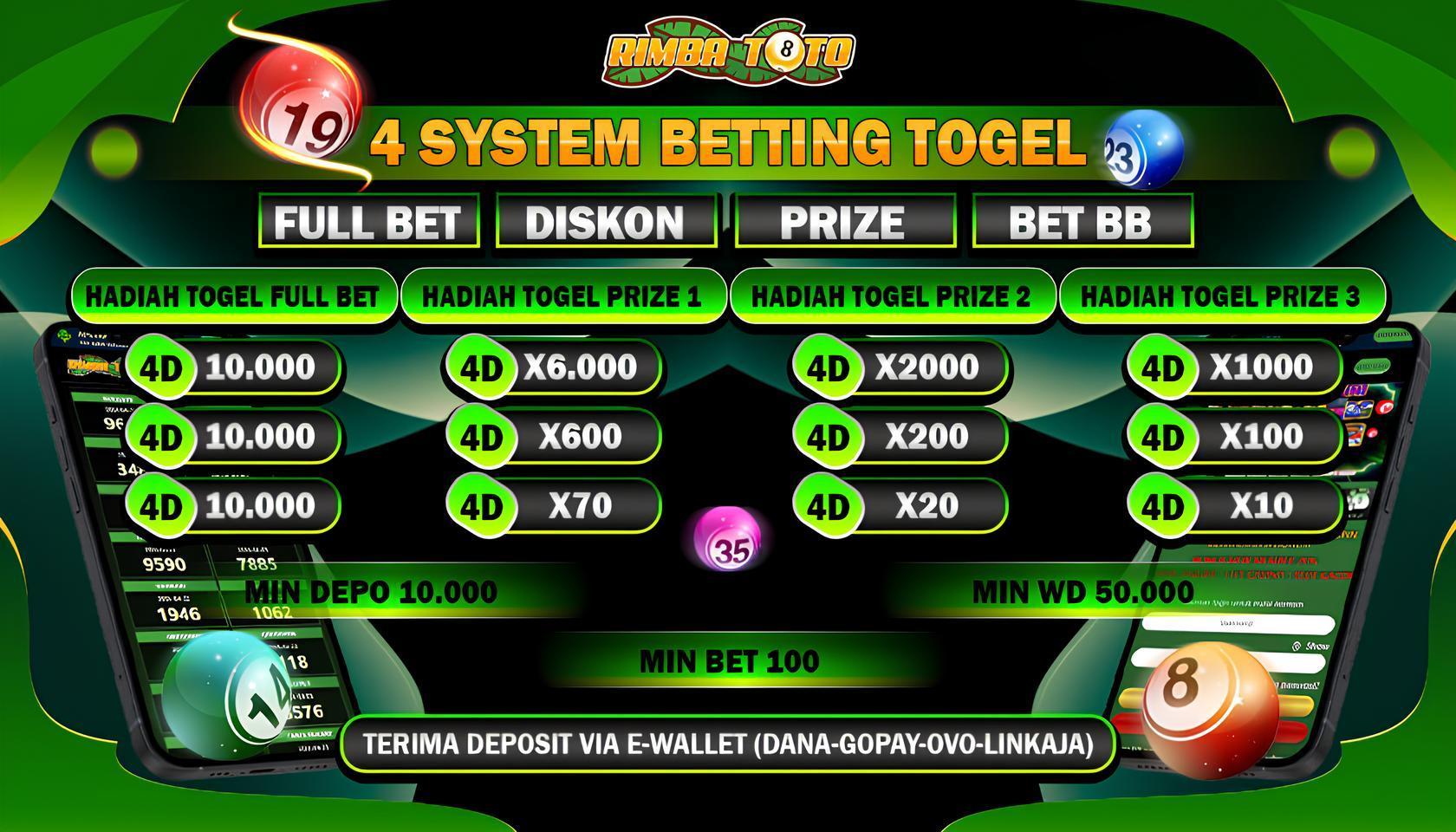 Login Togel BRI: Cara Mudah Akses Permainan Togel Online